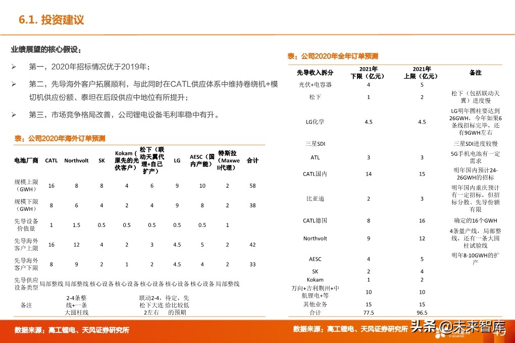 锂电设备行业深度报告：核心供应商受益全球龙头集中扩产