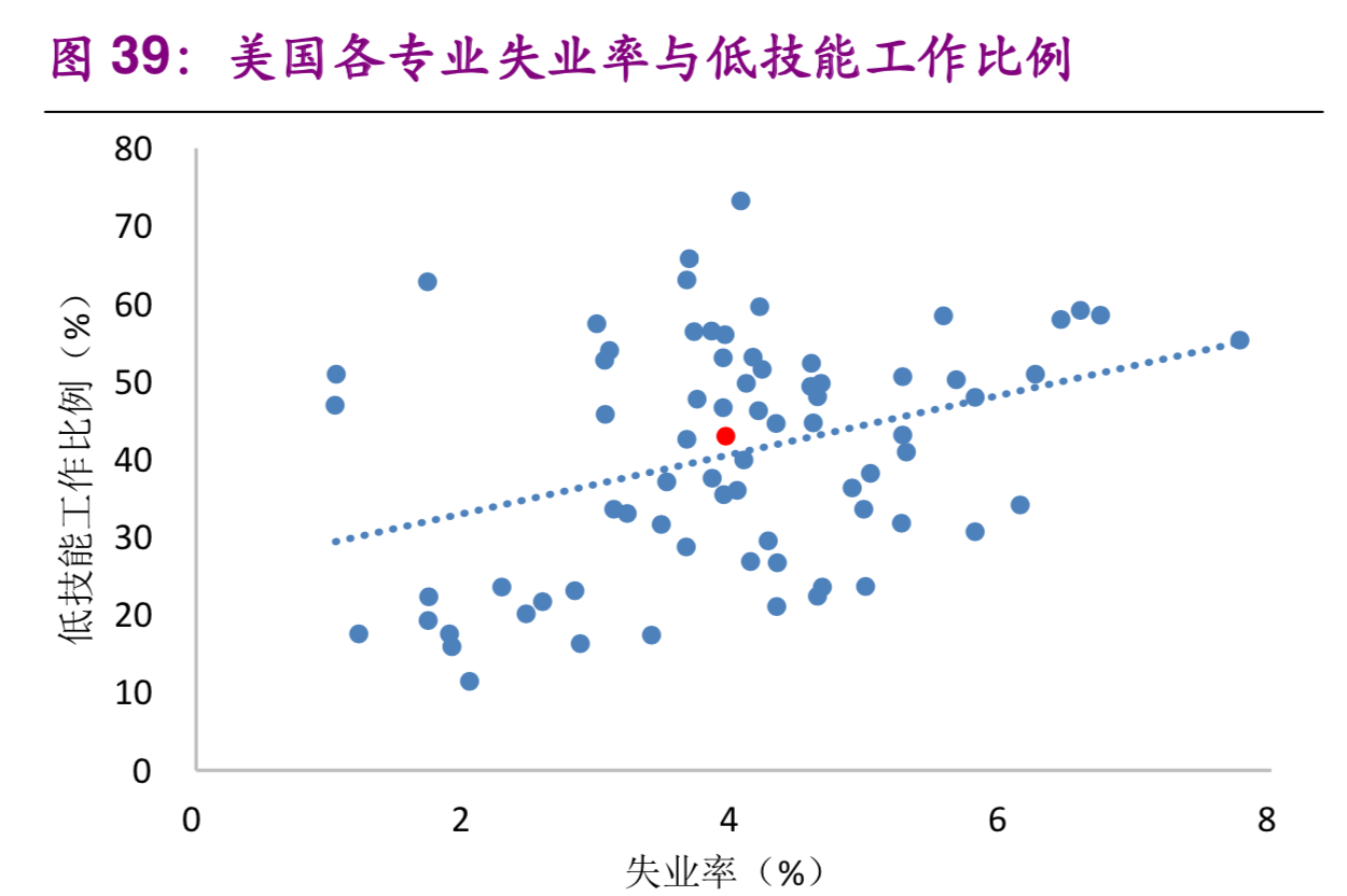 大学生就业专题研究：就业不是难，是期望过高