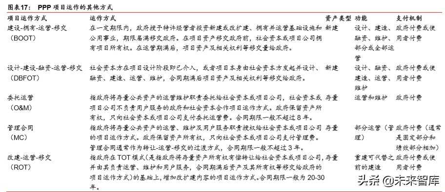 新基建专题报告：新基建投资如何落地及回报率测算