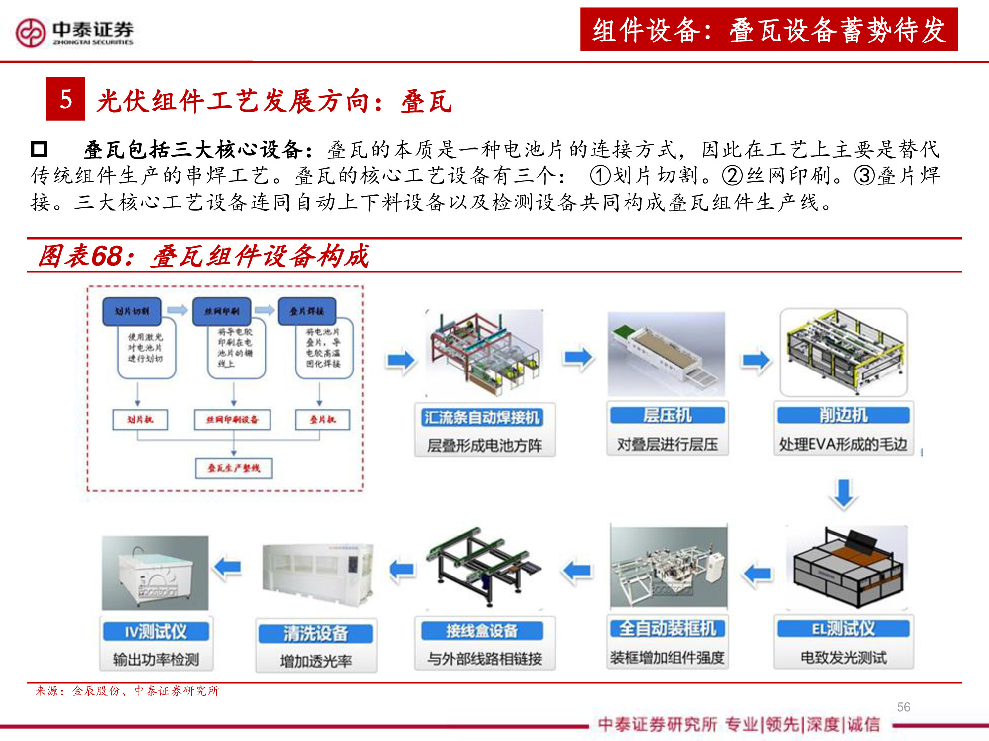 光伏设备全产业链深度研究报告（67页PPT）