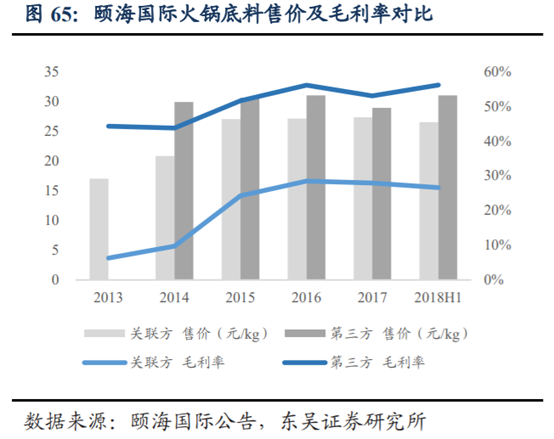 海底撈深度研究：心尖上的服務，舌尖上的成長