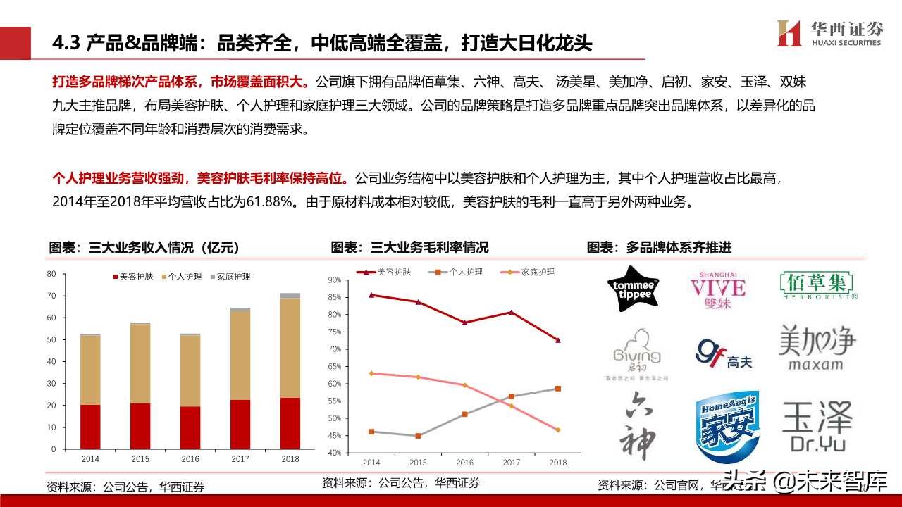 化妆品专题报告：颜值经济向上，国货龙头崛起