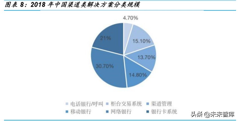 金融科技深度报告：银行IT，景气向上