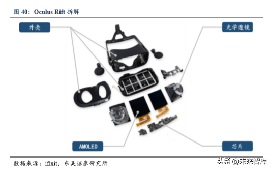 5G助力VR/AR崛起，产业链相关机遇分析（80页）