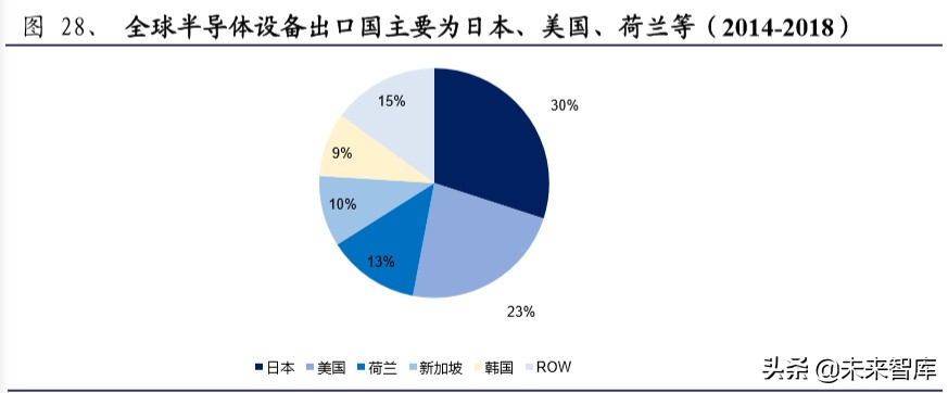 半导体材料行业深度报告：大基金二期或开启国产化黄金期