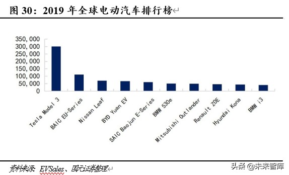 新能源汽车专题报告：领跑者特斯拉的崛起