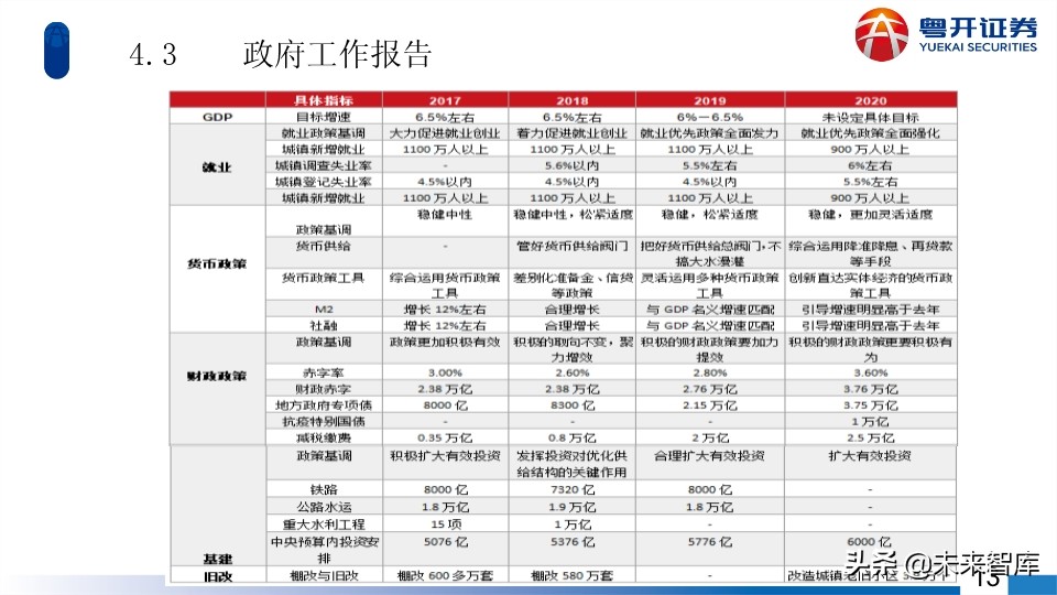 A股2020年中期投資策略：蛟龍起久蟄，牛市蓄力時