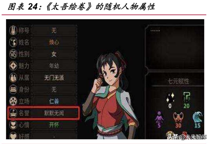 游戏行业深度报告：从产品看游戏，如何寻找爆款游戏