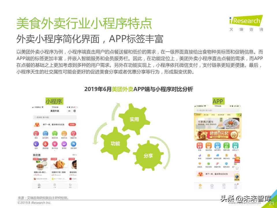 微信小程序市场研究报告2019