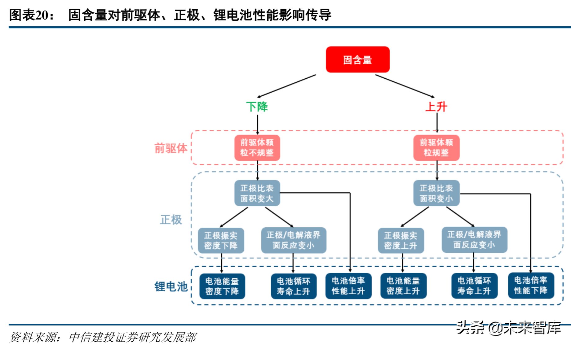 新能源产业链专题：高镍三元正极产业深度研究