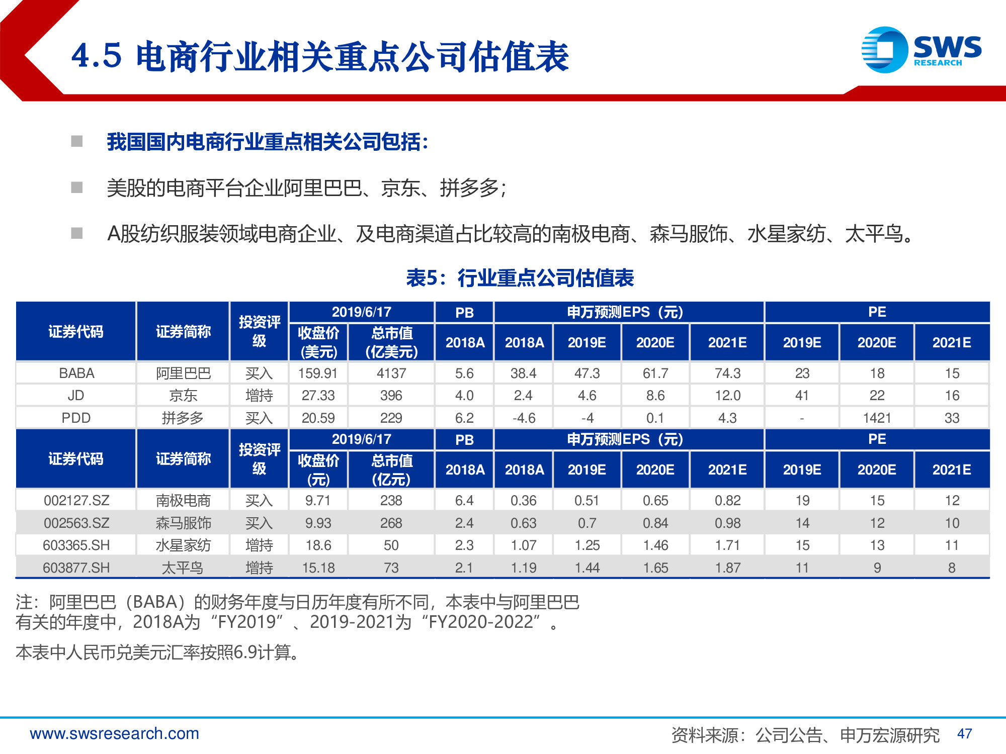 2019年电商行业发展趋势专题报告：回归本源，发力下沉.pdf