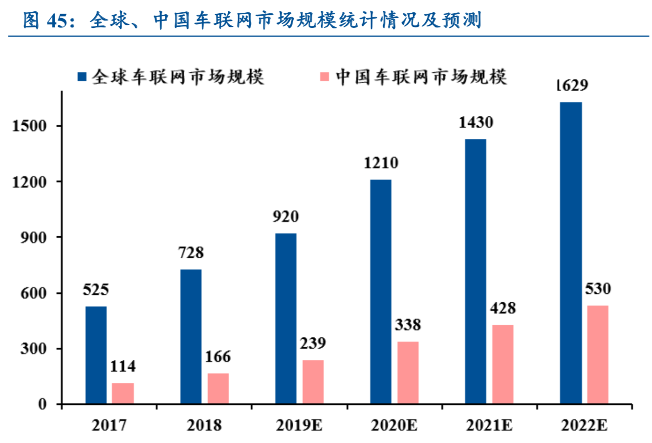 5G产业专题报告：物联网和云计算深度研究（61页）
