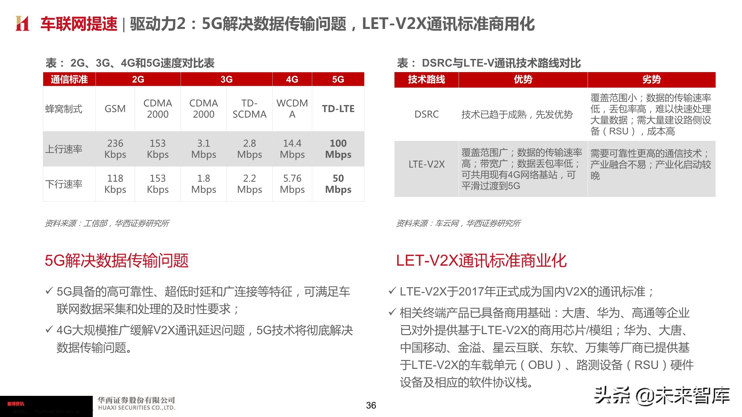 智能汽车深度报告：智能网联势不可挡，把握浪潮