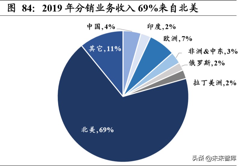 重卡行业深度报告：全球视角下，中重卡行业的展望