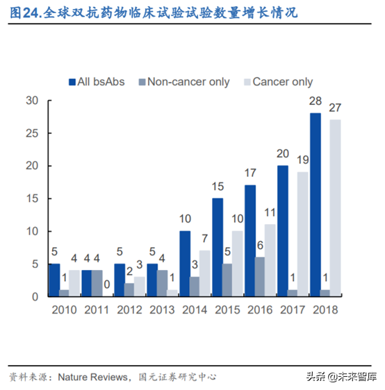 创新药之创新靶点深度研究