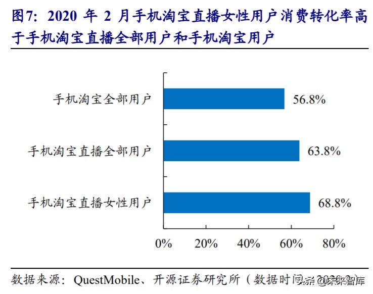 直播电商MCN行业深度报告：“MCN+X”未来可期