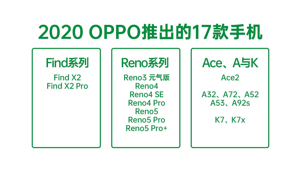 新款oppo手机 0p0p手机全部型号