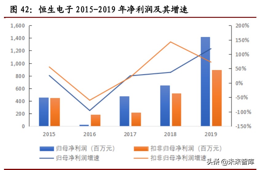 计算机行业年中投资策略报告：关注网安、云计算和金融科技