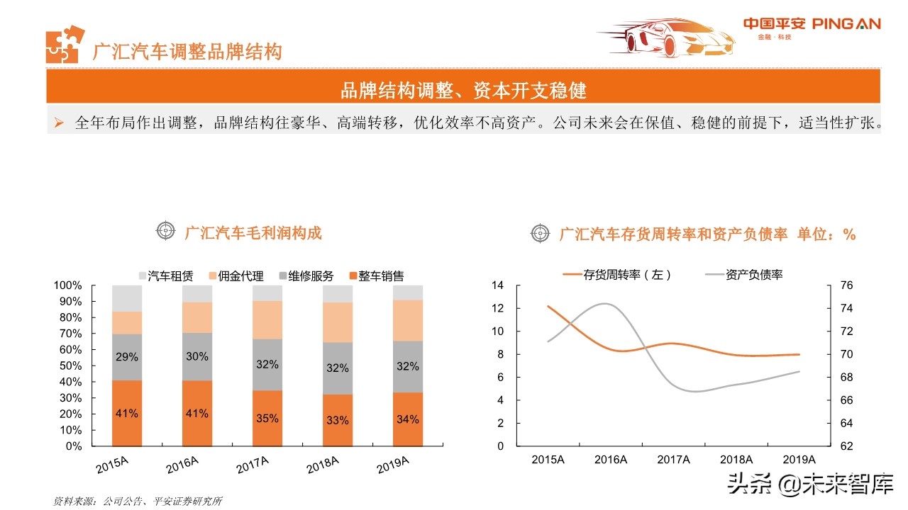 从汽车业财报看行业趋势与投资机会：商用车、零部件和经销商