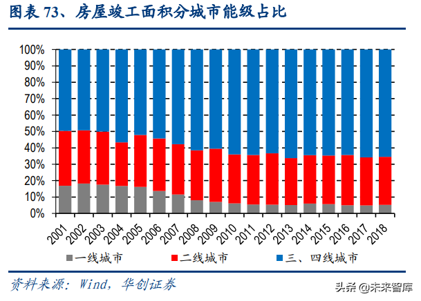 物业管理行业深度报告：蓝海市场，2030年市场规模将达2万亿