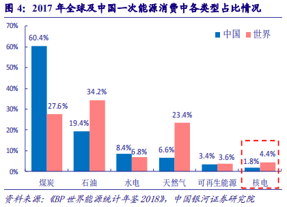 核电深度研究报告：技术更新迭代，安全极致优化