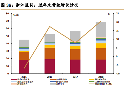 维生素E行业专题报告：行业并购及工艺变革推动VE行业发展
