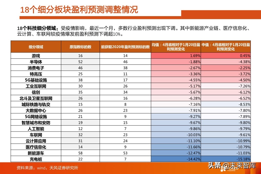 投资策略分析：如果后续整体性调整，应当如何布局