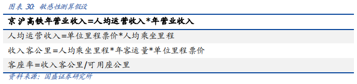 深度解讀京滬高鐵：中國最賺錢的鐵路線
