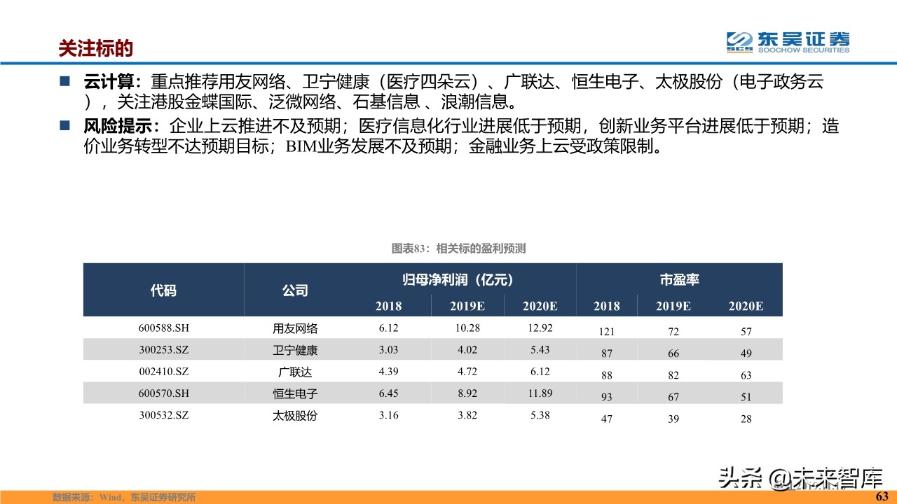 计算机行业2020年度投资策略报告（87页）
