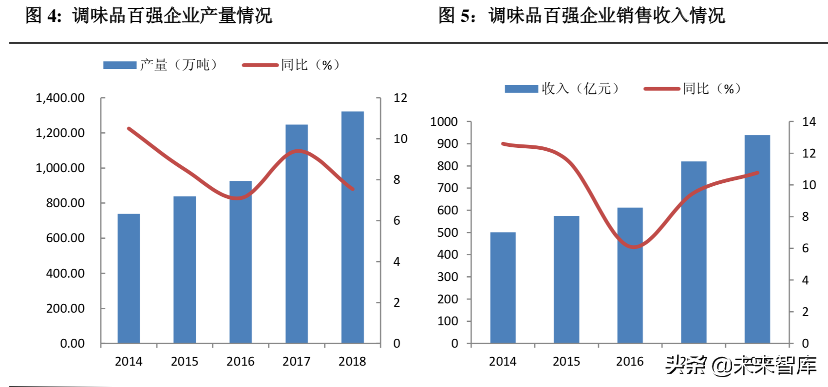 食醋行业深度研究：调味品产业的下一个桃花源