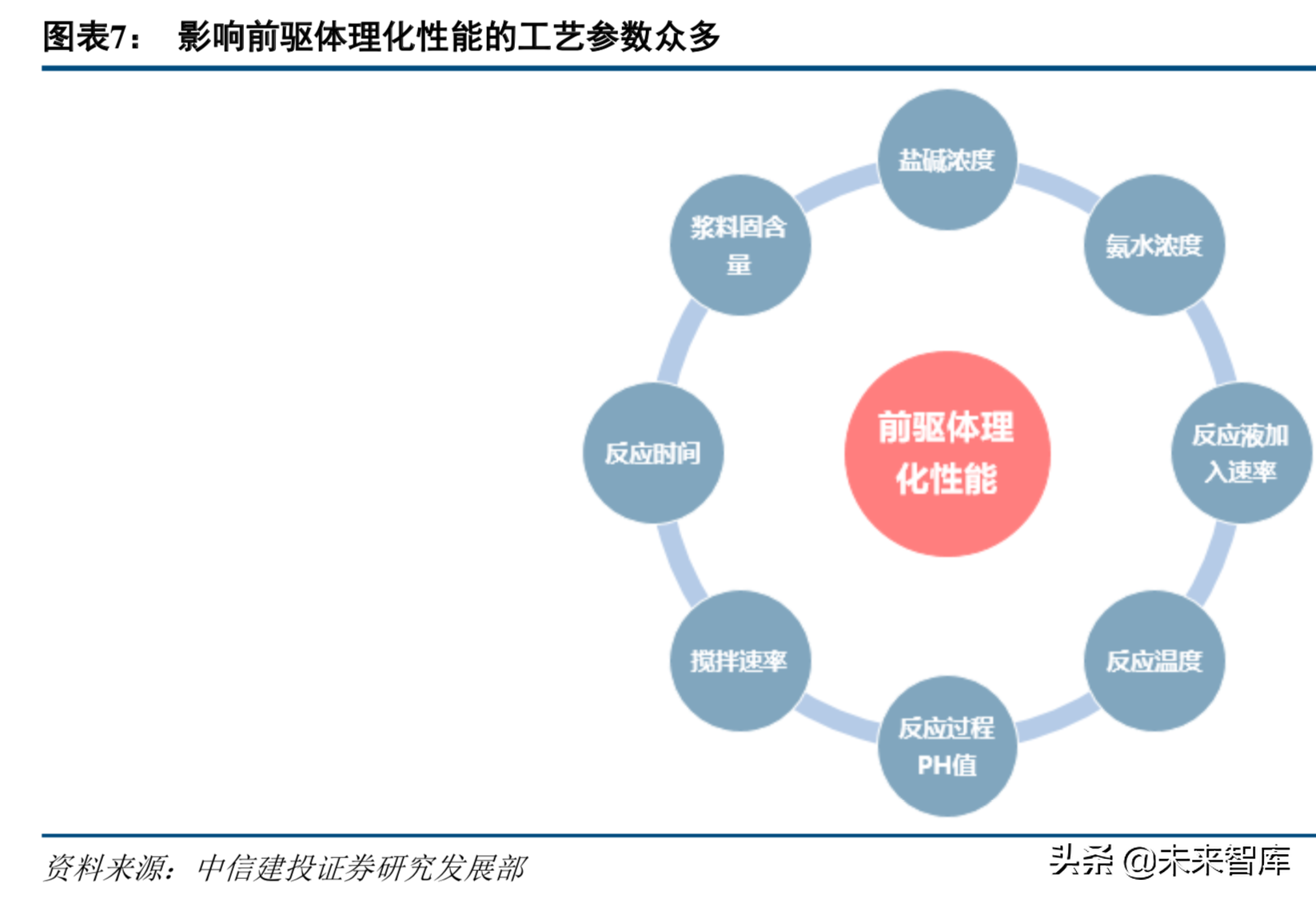 新能源产业链专题：高镍三元正极产业深度研究