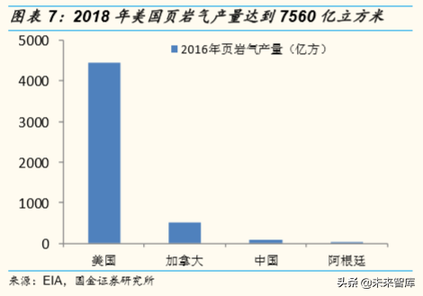 油服行业专题报告：压裂设备前景分析