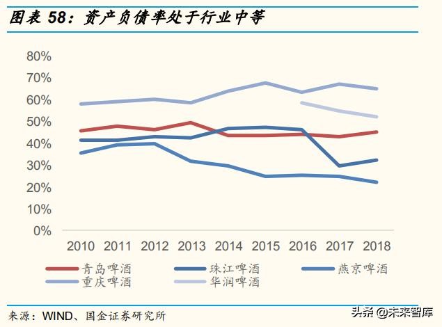 啤酒行业深度报告：百年青啤，如何延续辉煌？