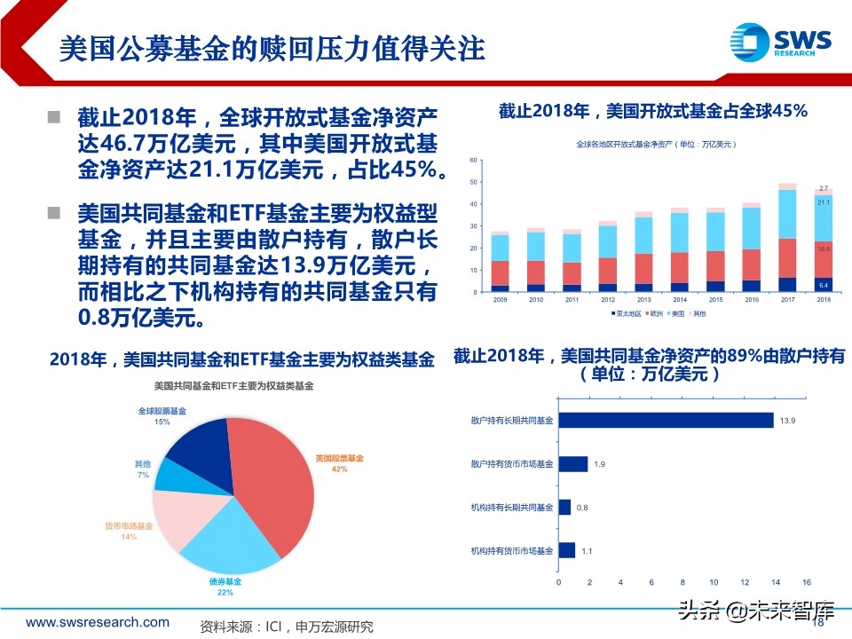 2020年春季全球資產(chǎn)配置投資策略：斗轉(zhuǎn)，星移
