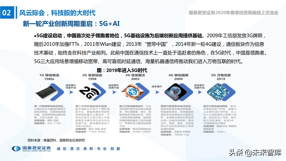 中小盤2020年春季投資策略：中小創的尖尖角，再融資的新周期