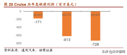 通用汽车战略解析：放下过去，迎接未来