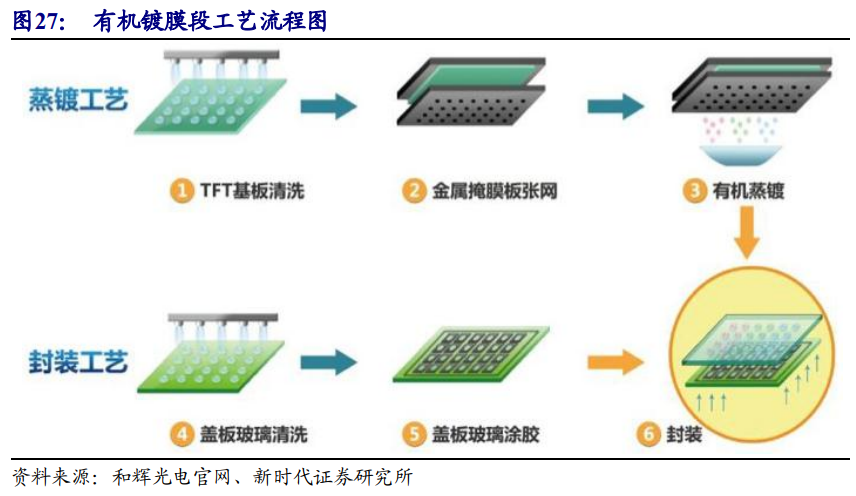 京东方深度解析：面板显示龙头剑指全球第一