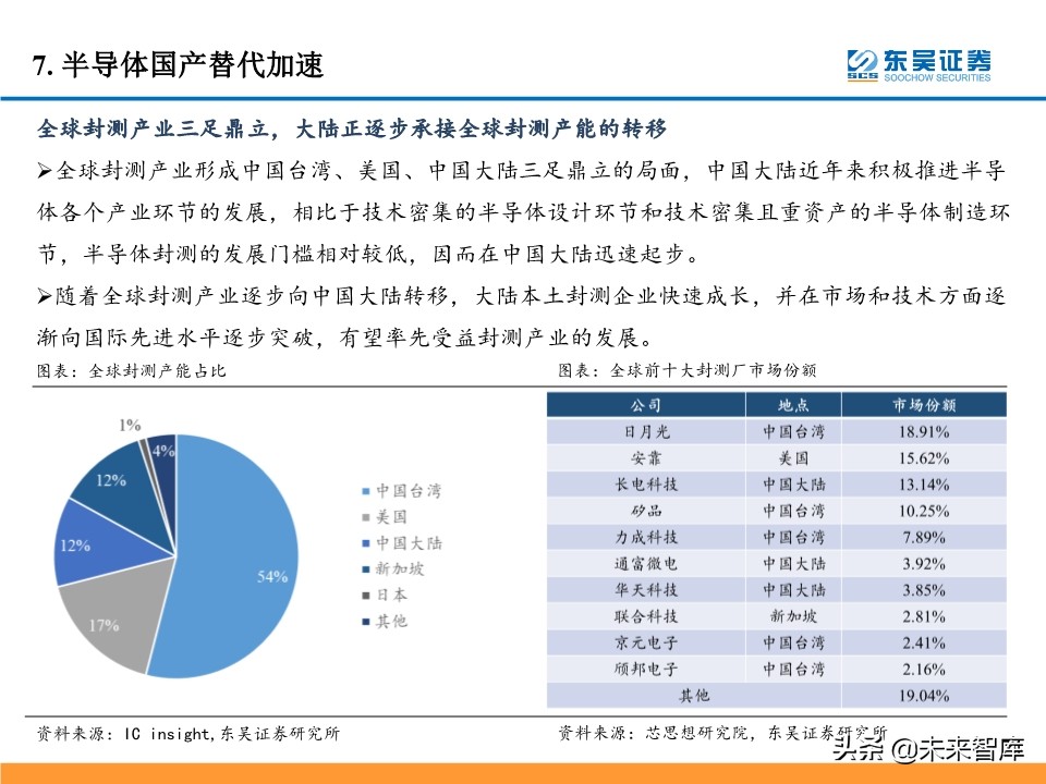 5G产业链投资机会大盘点：5G风来，百花齐开（99页）