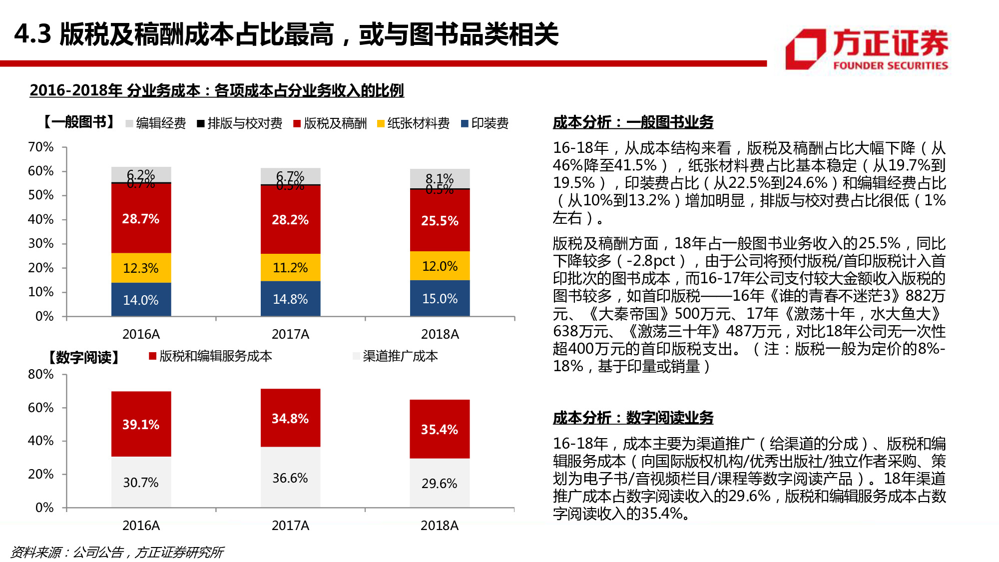 中信出版专题研究：58页PPT深度解读