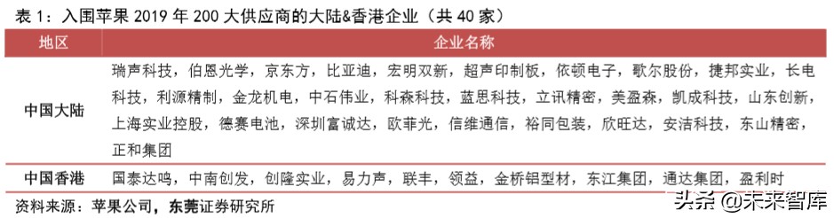 苹果产业链专题报告：四大动能推动苹果产业链高速增长