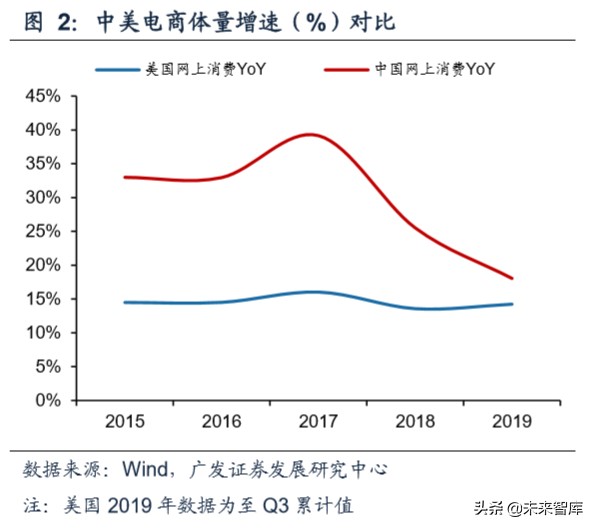 商业洞察：从品类角度看我们所处的电商时代