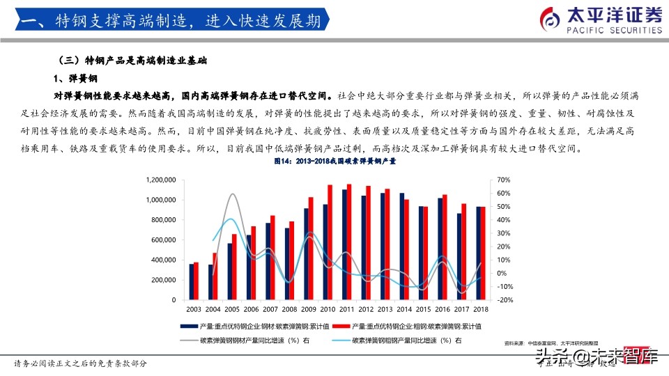 特钢行业专题报告：我们正站在特钢腾飞的起点上