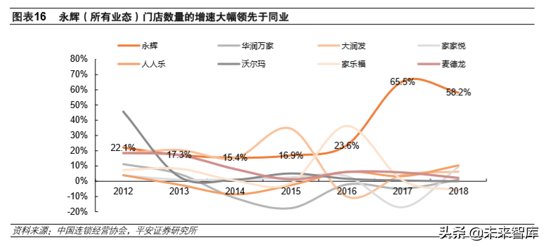永辉超市专题报告：超市主业快速扩张，规模优势推业绩成长