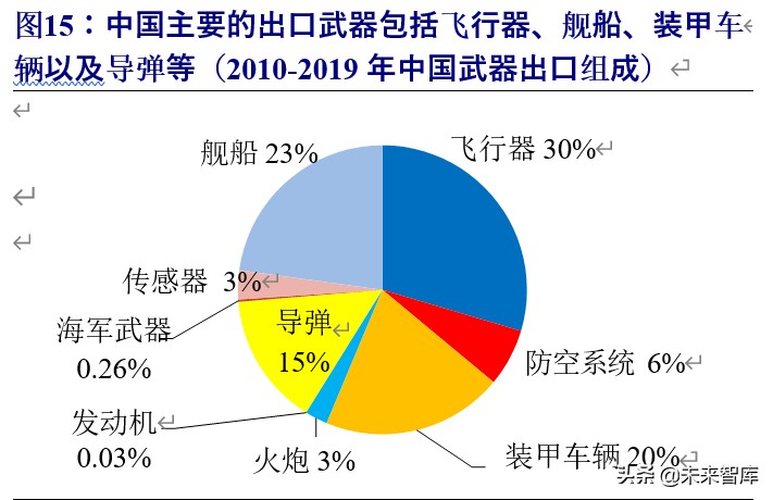 军工行业投资策略：估值体系新论，比较视野、历史眼光与现时体系