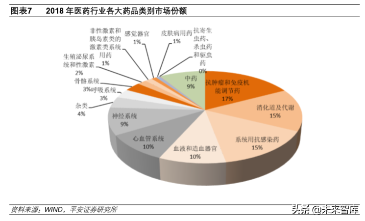 生物医药行业2020年深度研究：寻找风雨中的世外桃源