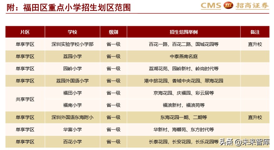 北上深升学政策专题研究：2020年深圳地区升学指南