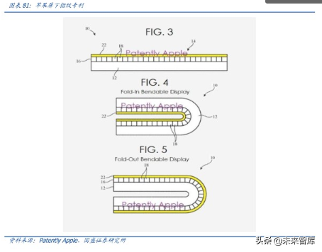 液晶面板龙头京东方深度解析