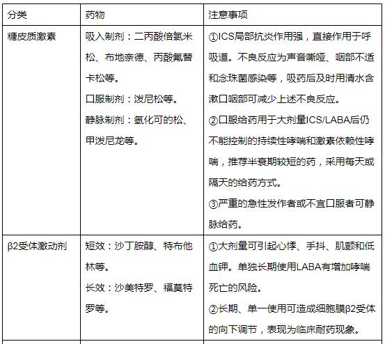 咳嗽变异性哮喘 一种咳嗽竟是肺癌征兆