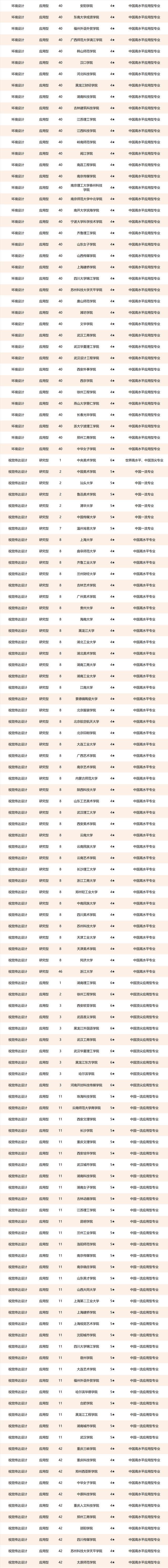 2021中国美术类大学排名,央美,河北美术第一(各专业排序)