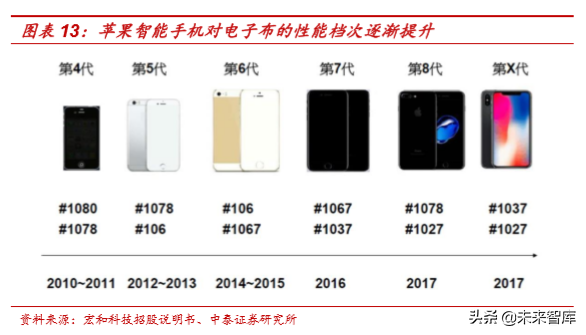 电子纱行业深度研究：影响覆铜板性能的关键原材料